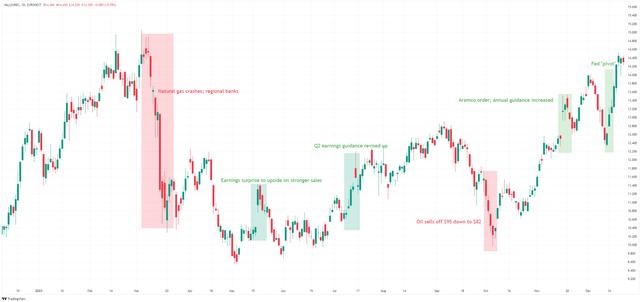 VLOUF price chart