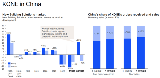 Kone stock