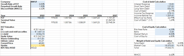 Kone valuation, KNYJF stock