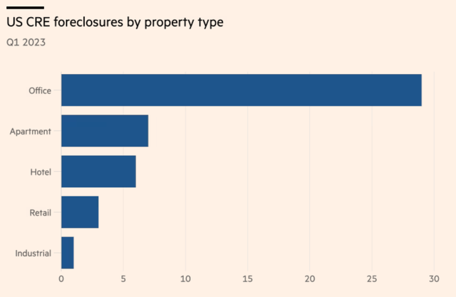 Financial Times