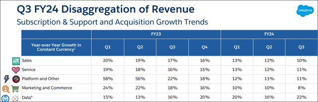 Salesforce