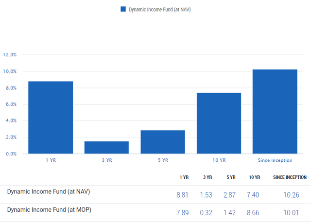 Pimco