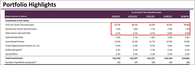 FS KKR Capital