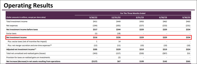 FS KKR Capital