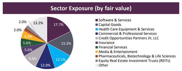 FS KKR Capital