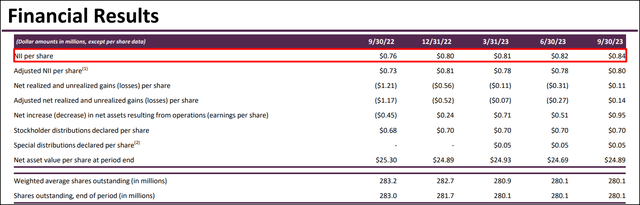 FS KKR Capital