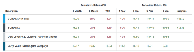 Market Price And NAV