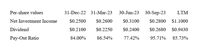 Dividend