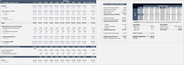 valuation