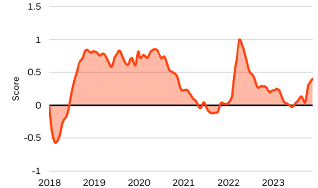 BlackRock Geopolitical Risk Dashboard, 2018-2023