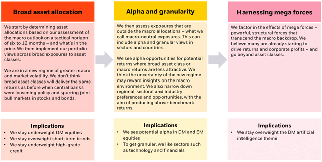 Explaining our approach to tactical asset allocation