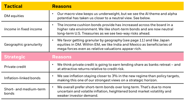 Our highest conviction views on tactical (6-12 month) and strategic (long-term) horizons, December 2023