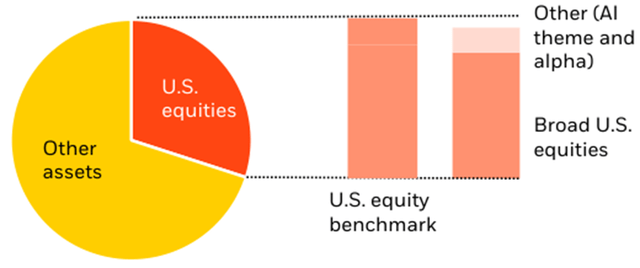 Deep dive of including the mega force overweight on overall U.S. equity view