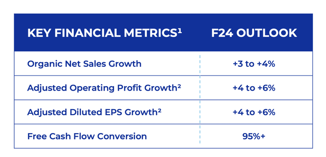 GIS FY Guidance