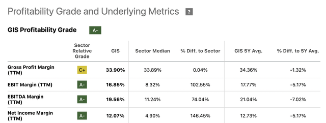 GIS Profitability Margins