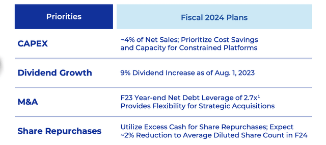 GIS Capital Allocation Discipline