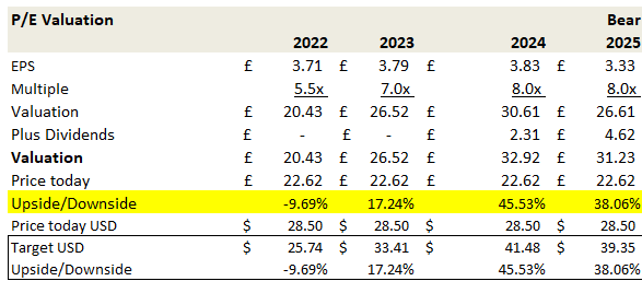 Valuation