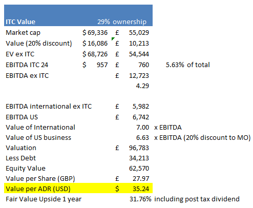 Author valuation of BTI