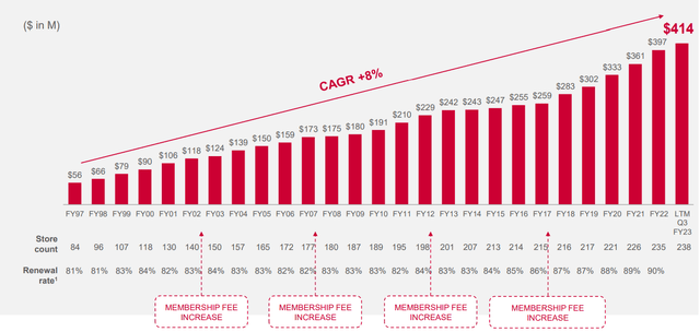 BJ's Investor Presentation