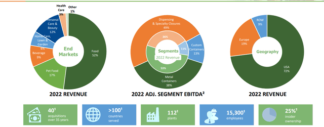 Silgan Investor Presentation