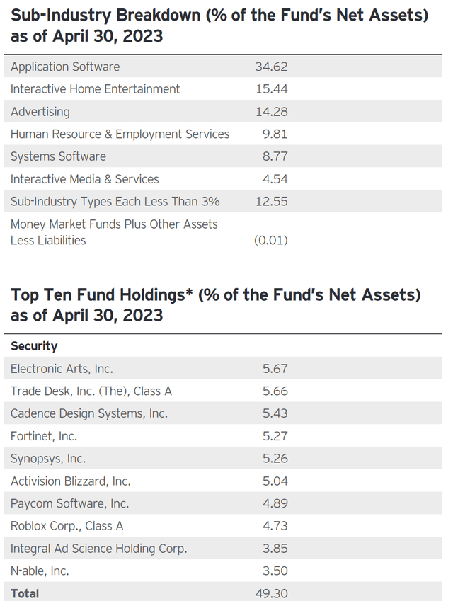 PSJ sub-industry allocation