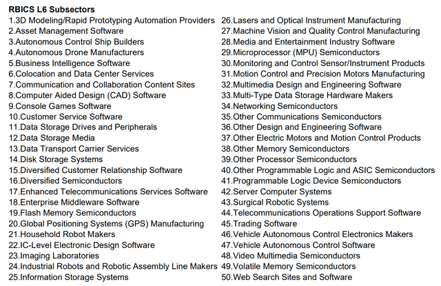 Subsectors included in Nexgen Software Index