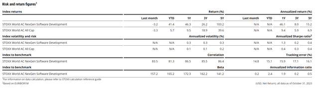 Nexgen Software Index returns