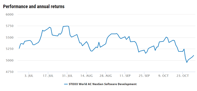 NexGen Software Index has been muted in recent months