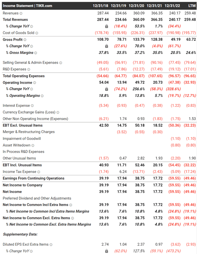 HEAR financial summary