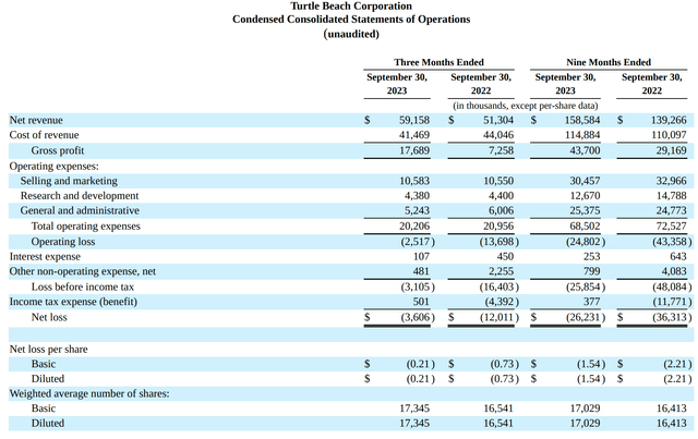 HEAR financial summary