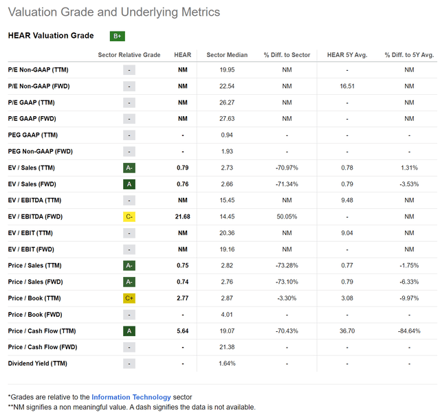 HEAR valuation