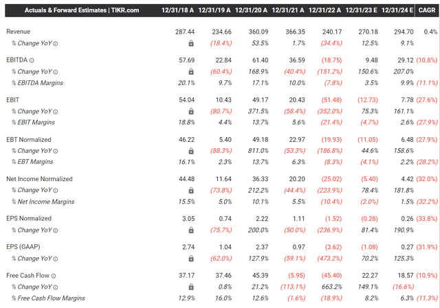 HEAR consensus estimates