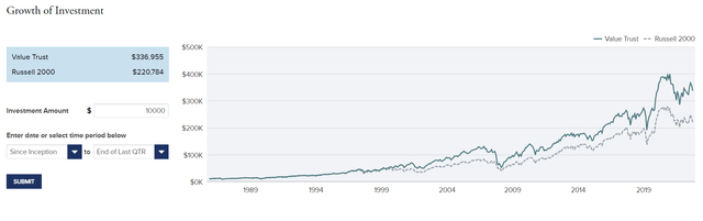 Small outperformance compounded over 35 years can lead to large differences in assets