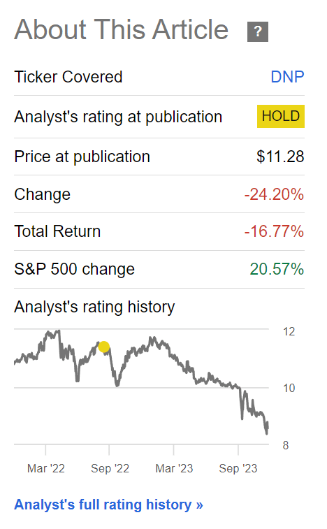 DNP has massively underperformed in the past year