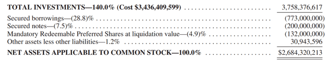 DNP funds under management