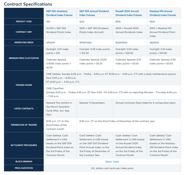 Dividend futures contract specifications