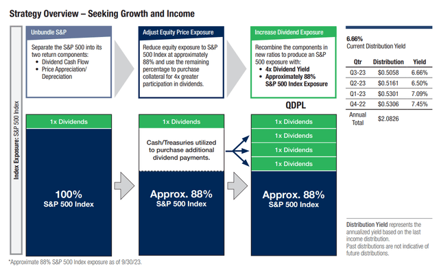 QDPL strategy overview