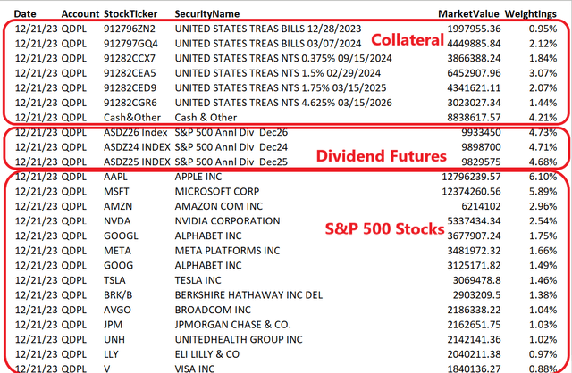 QPDL portfolio holdings