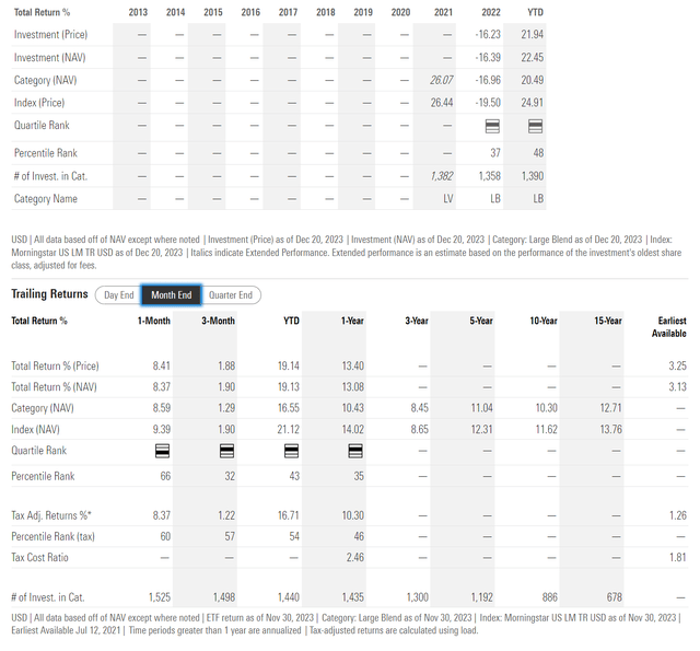 QDPL historical returns