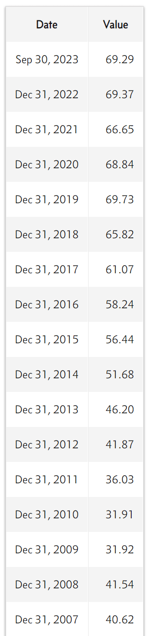 S&P 500 Index dividends