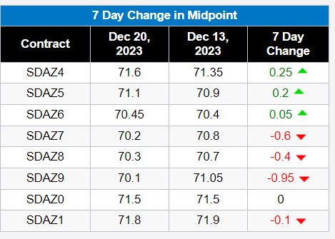 Illustrative S&P 500 dividend futures pricing