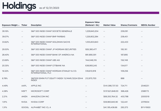 UPRO portfolio holdings