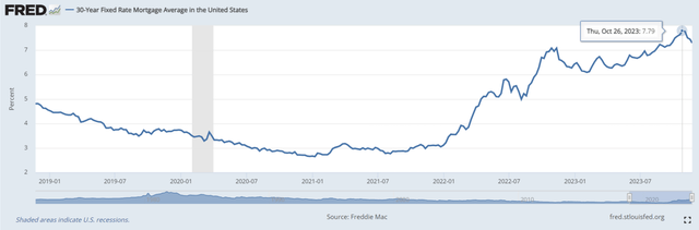 30-Year Fixed Rate Mortgage Average in the United States