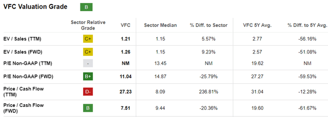 VFC Valuations