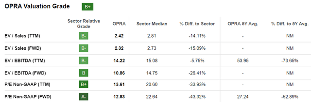 OPRA Valuations