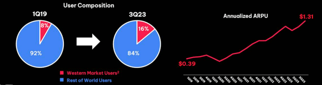 OPRA's Monetization Trend