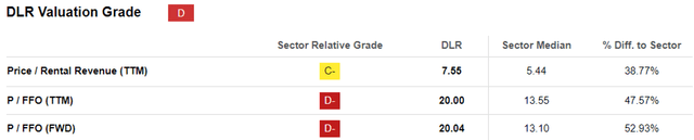 DLR Valuations