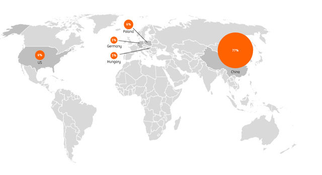 Battery cell manufacturing is concentrated in China (2022)