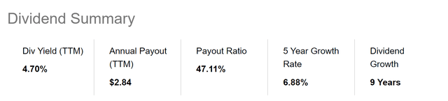 Dividend Summary