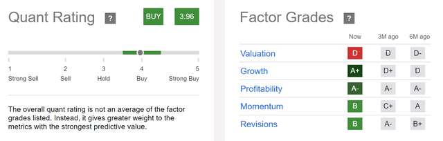 Rating for Restaurant Brands International